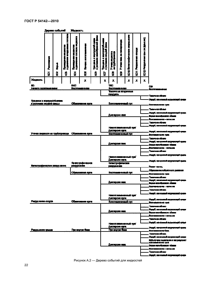   54142-2010