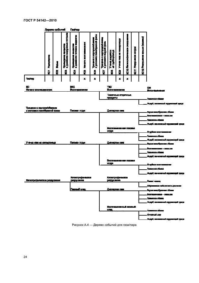   54142-2010