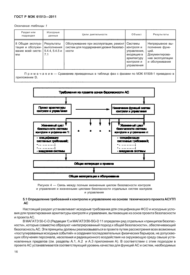    61513-2011