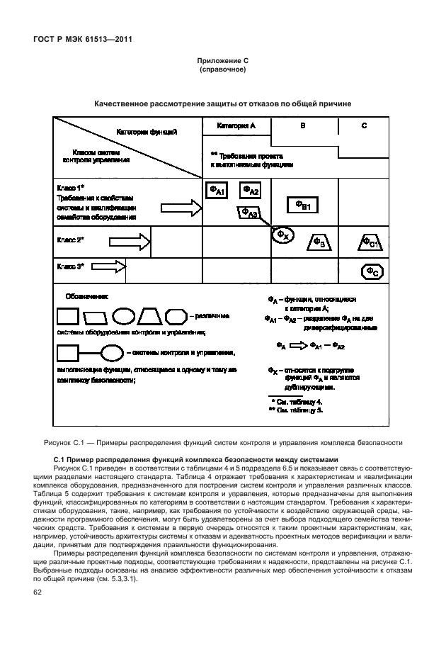    61513-2011