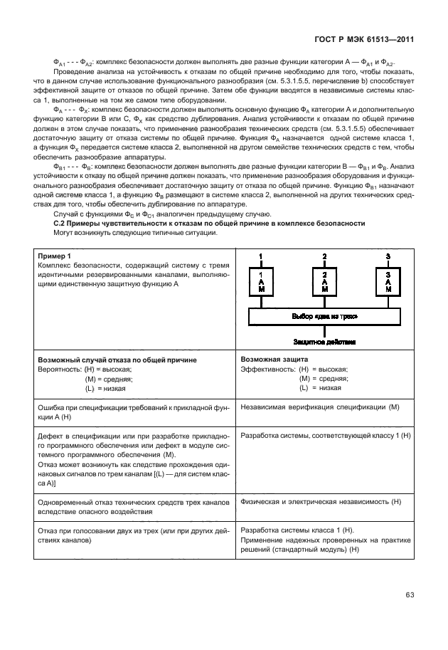    61513-2011