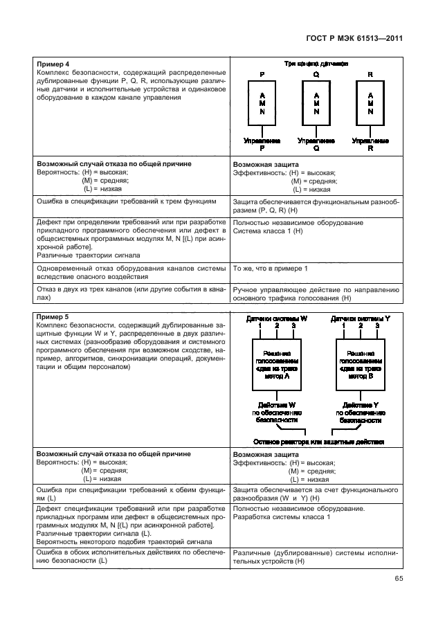    61513-2011