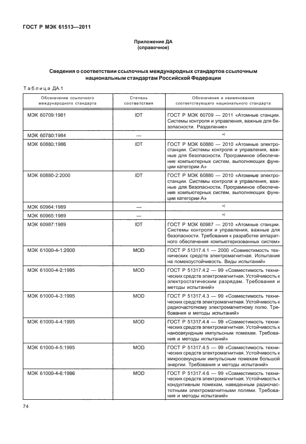    61513-2011