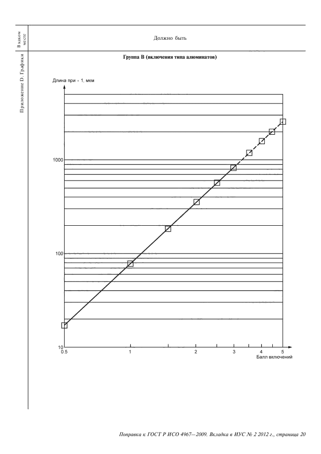      4967-2009