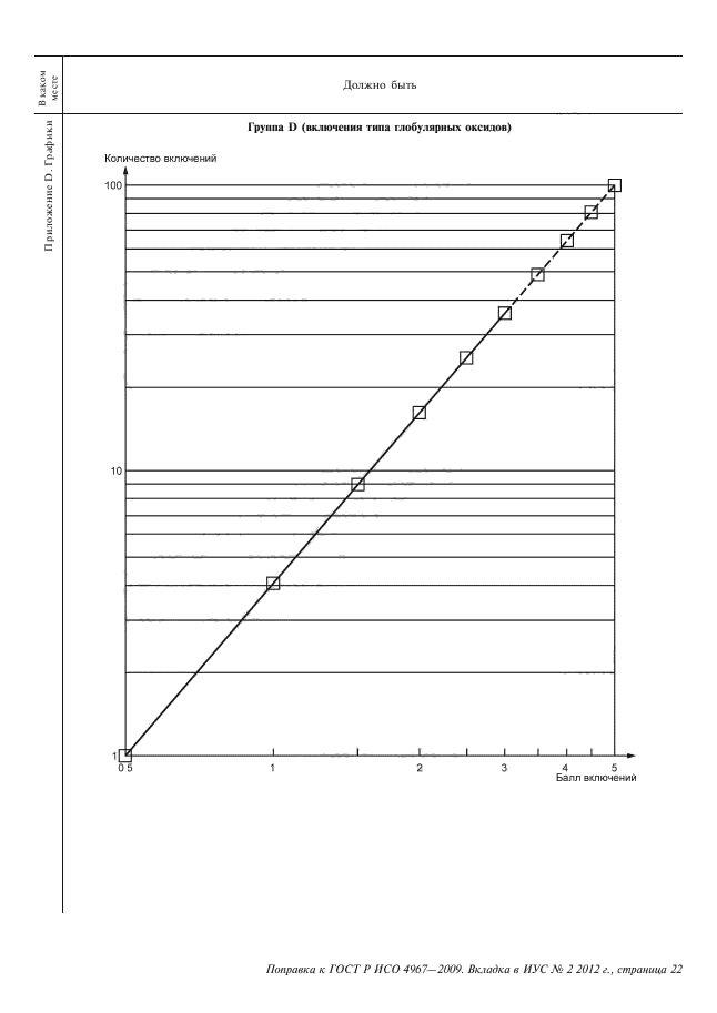      4967-2009