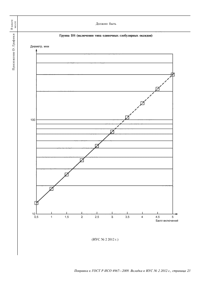      4967-2009