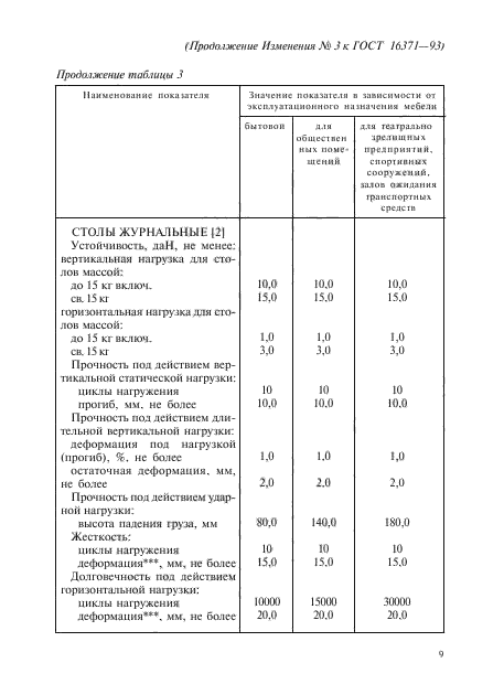  3   16371-93