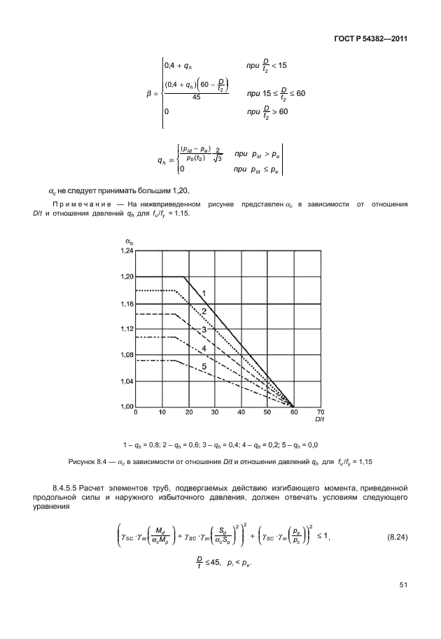   54382-2011