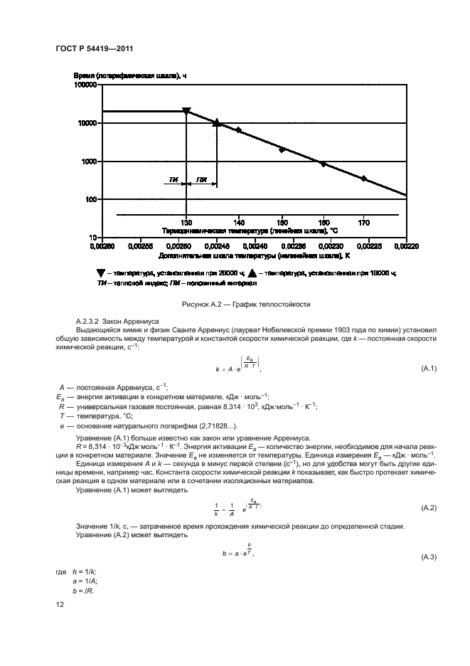   54419-2011