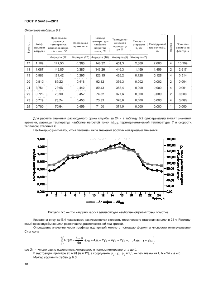   54419-2011