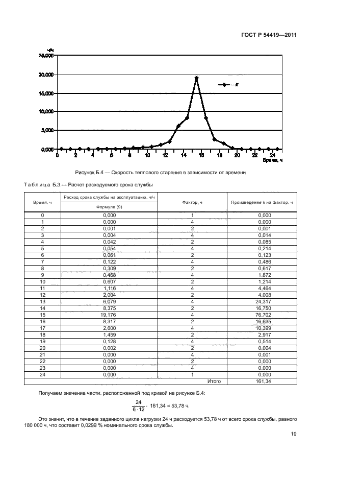   54419-2011