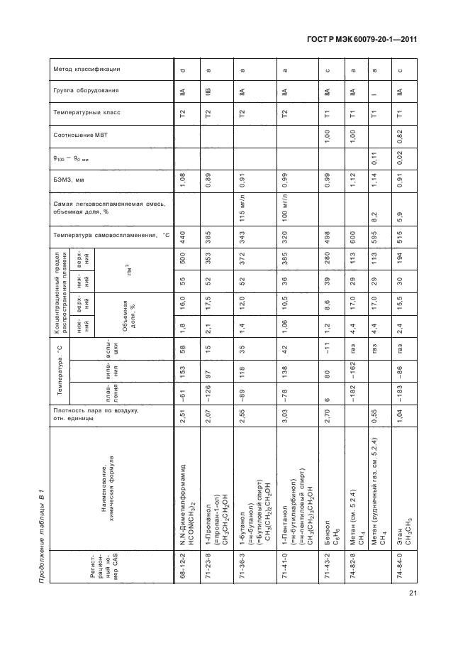    60079-20-1-2011