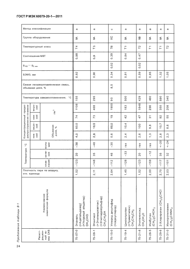    60079-20-1-2011