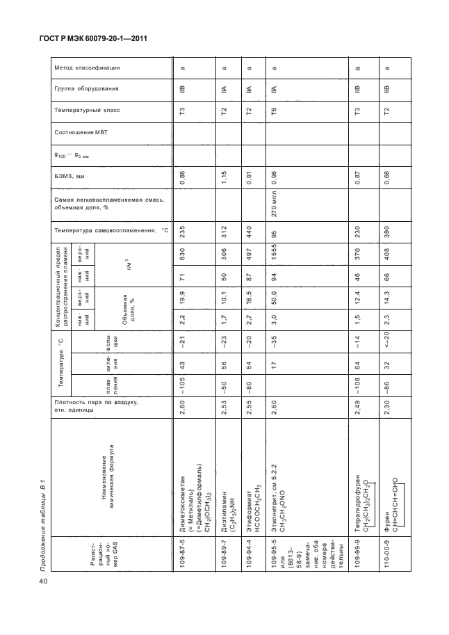    60079-20-1-2011