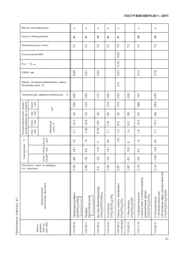    60079-20-1-2011