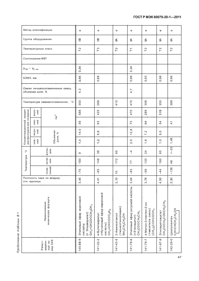    60079-20-1-2011