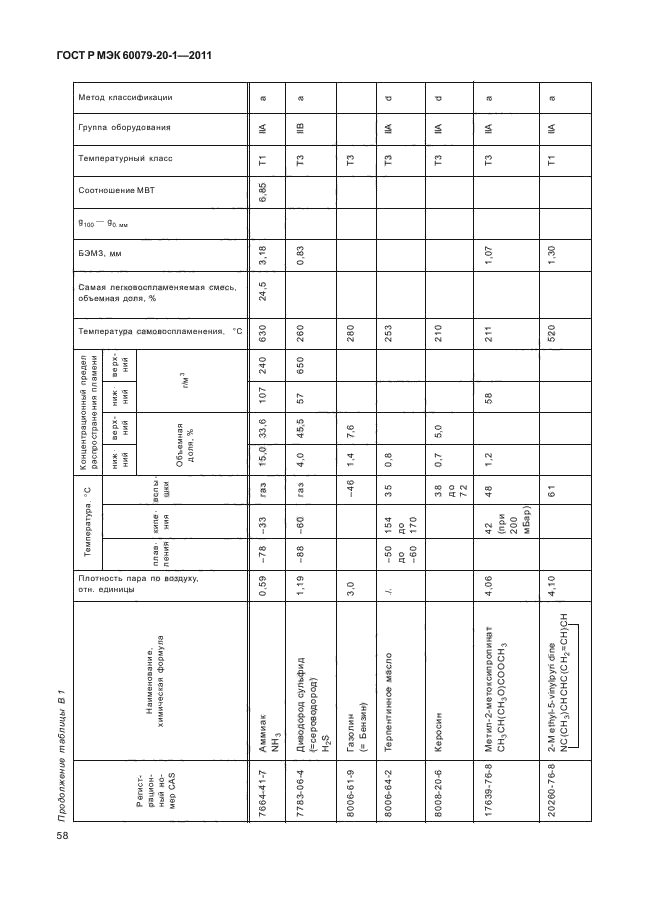    60079-20-1-2011