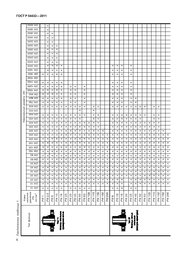   54432-2011