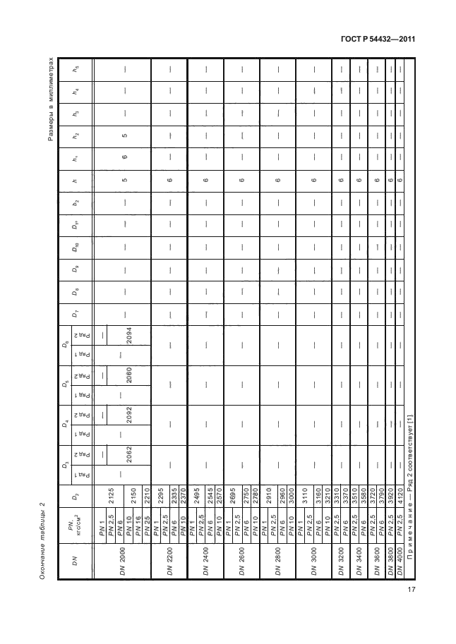   54432-2011