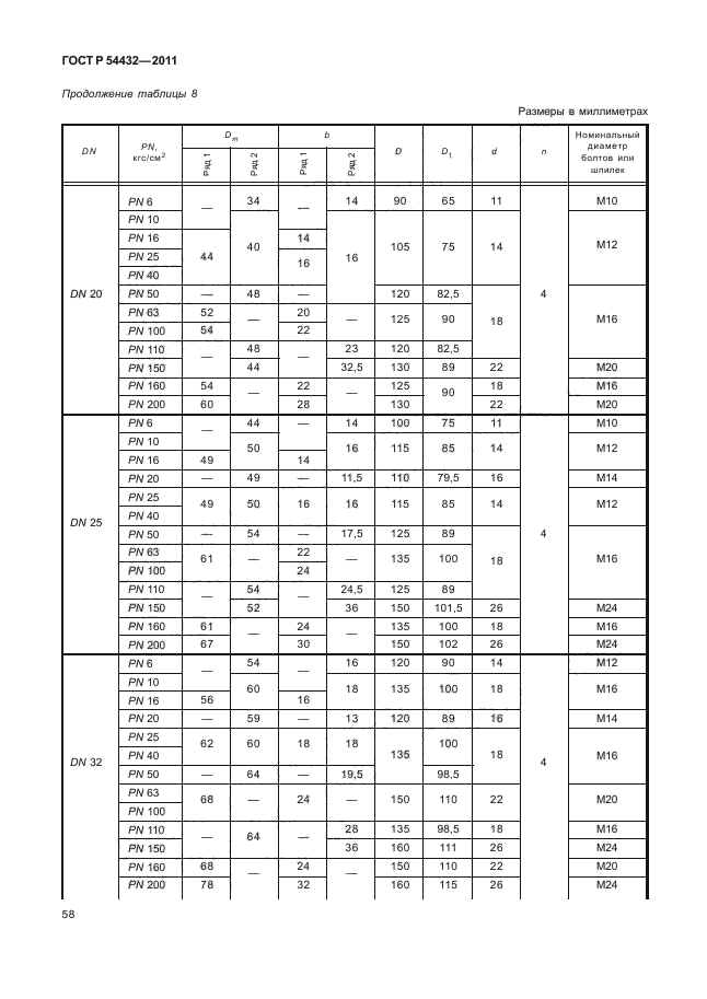   54432-2011