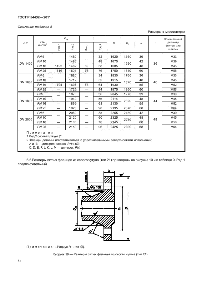   54432-2011