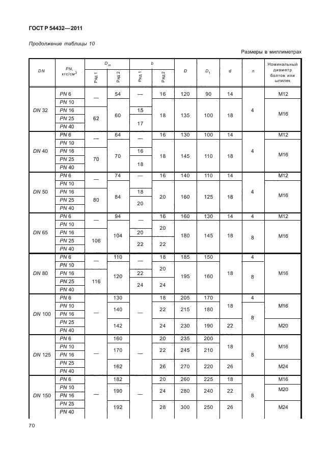   54432-2011