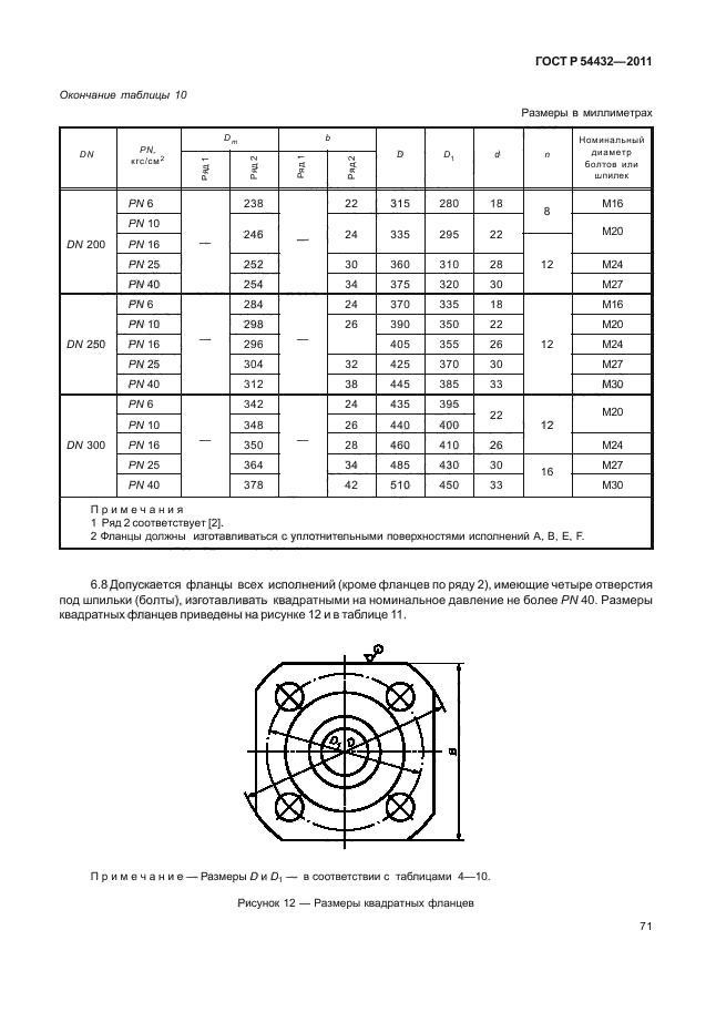   54432-2011