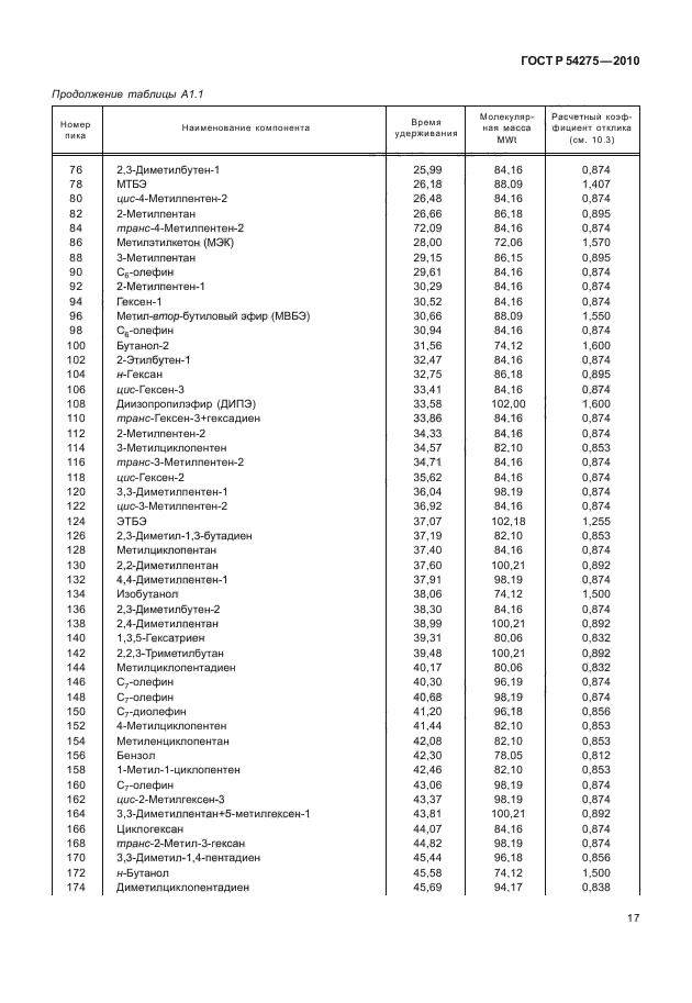   54275-2010