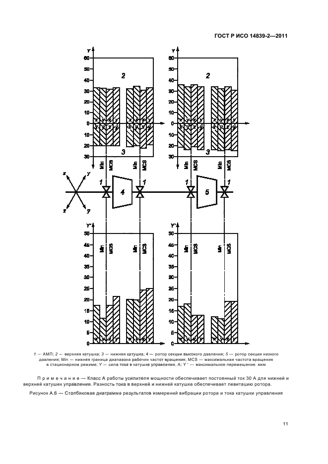    14839-2-2011