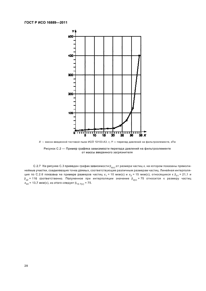    16889-2011