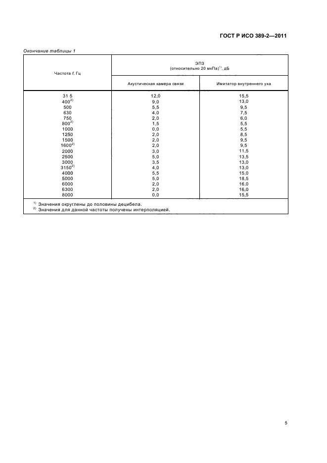    389-2-2011