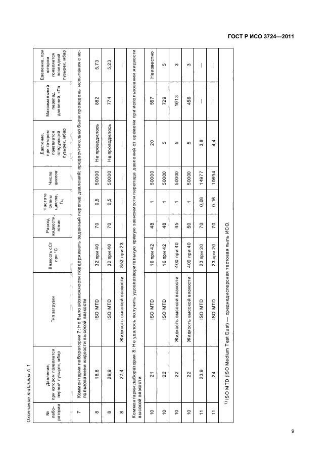    3724-2011