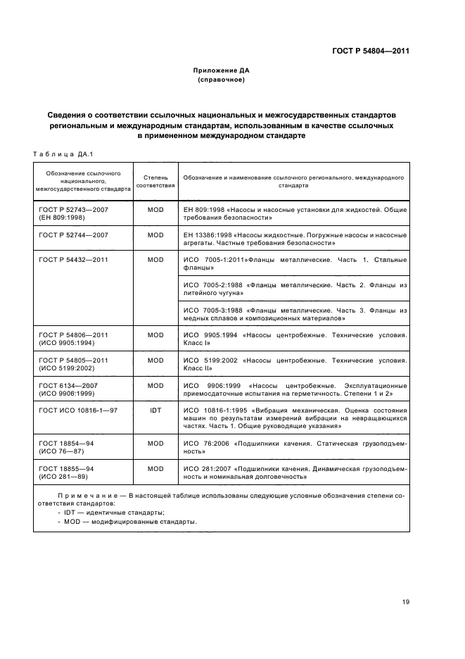   54804-2011