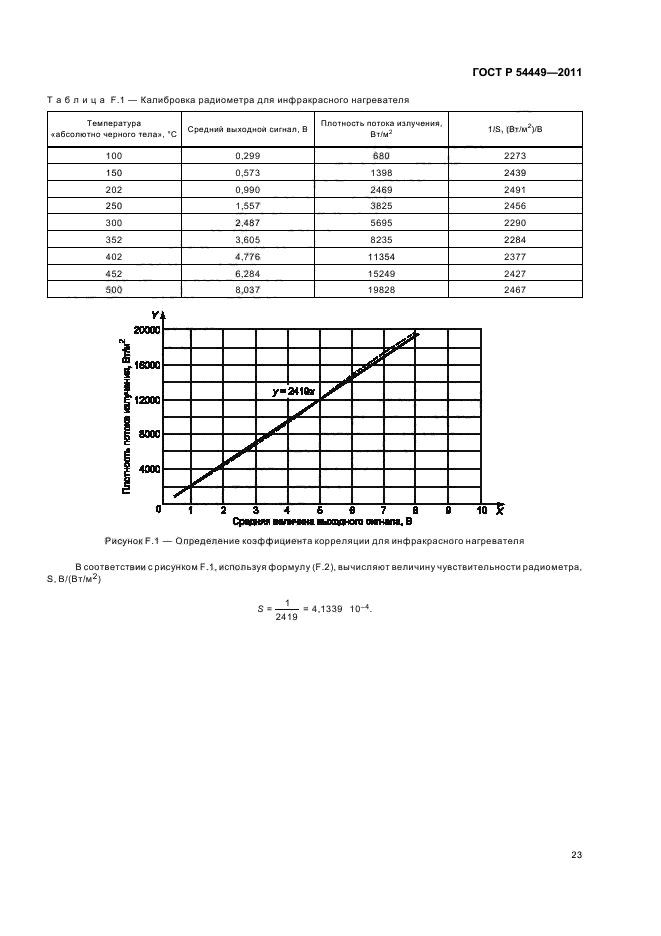   54449-2011