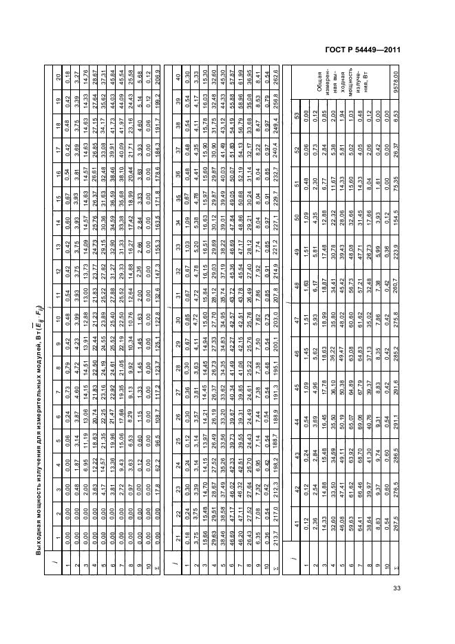   54449-2011