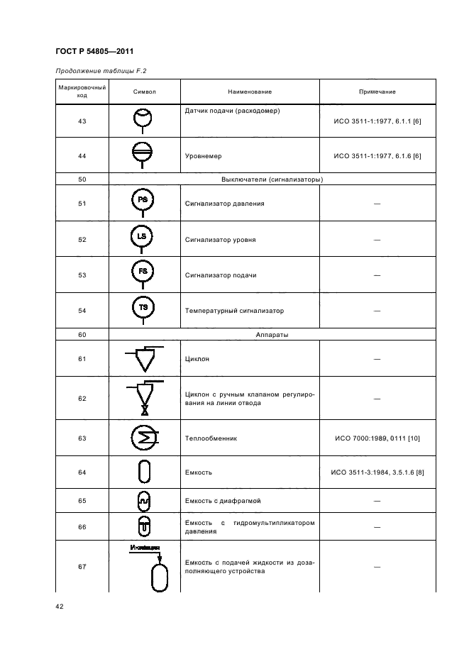   54805-2011