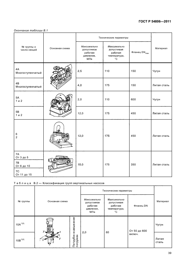   54806-2011