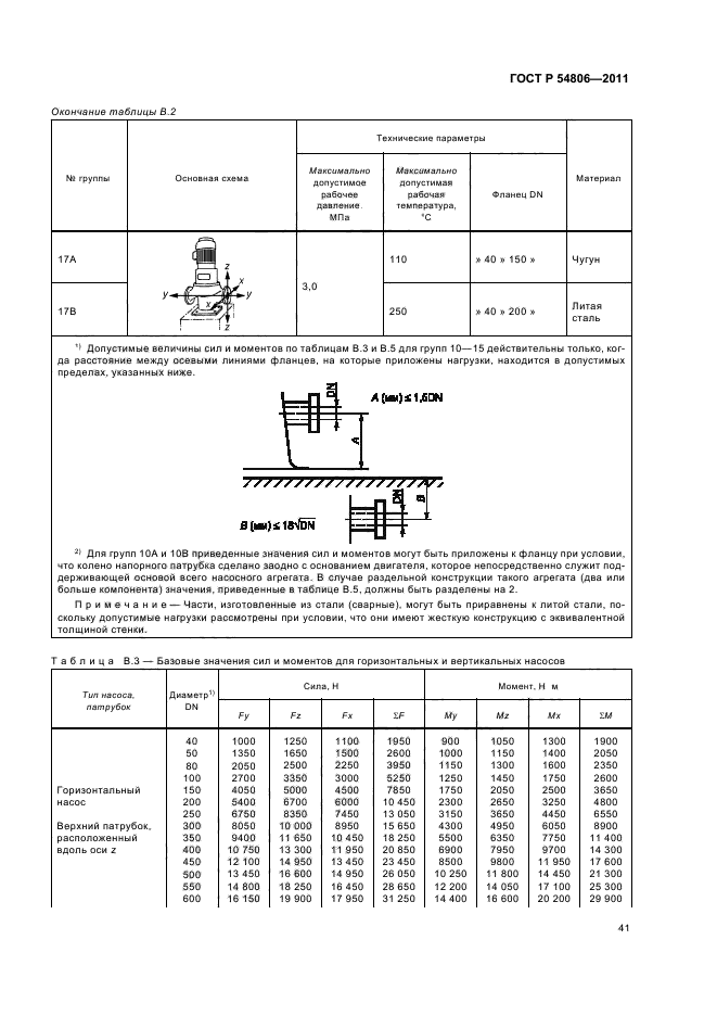   54806-2011