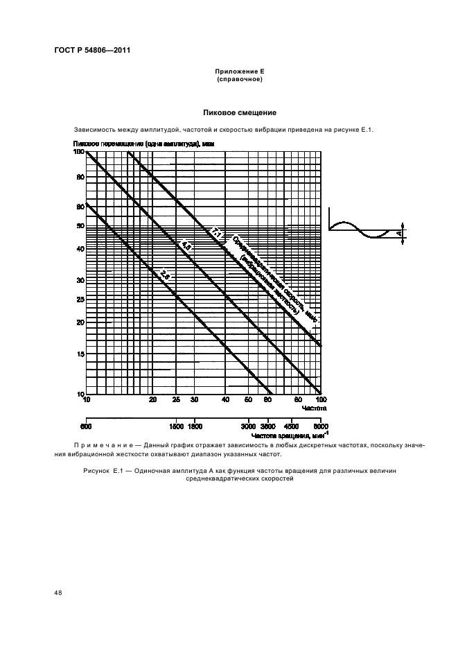   54806-2011