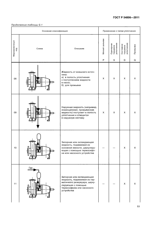   54806-2011