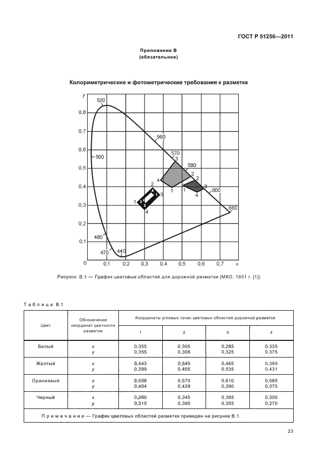   51256-2011