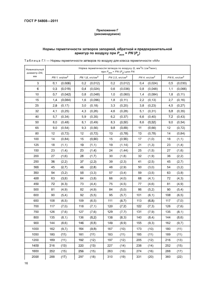   54808-2011