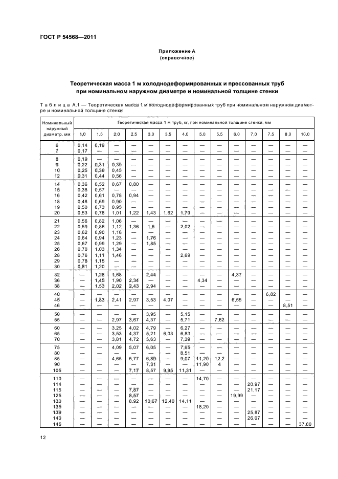   54568-2011