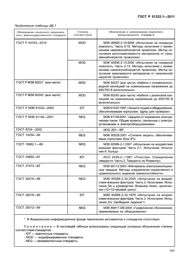   51322.1-2011