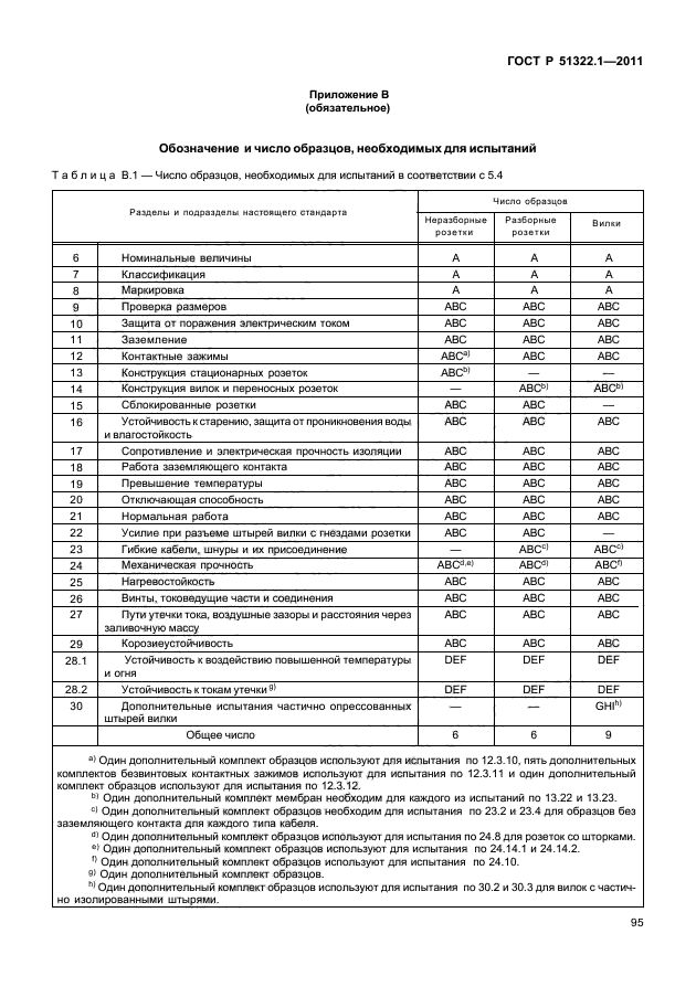   51322.1-2011