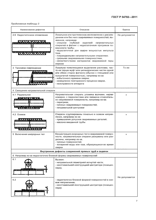   54792-2011