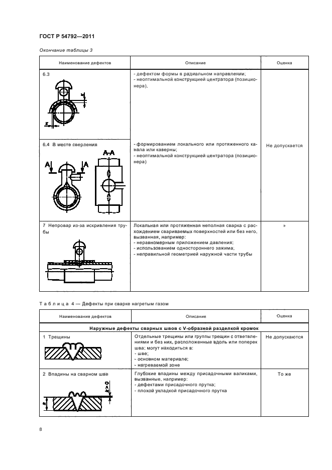   54792-2011