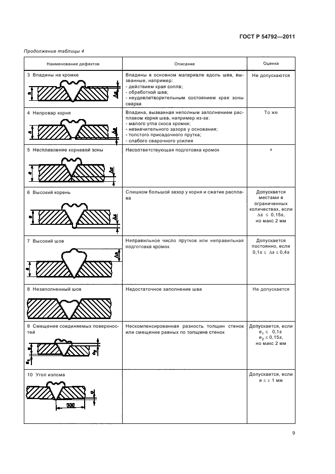   54792-2011