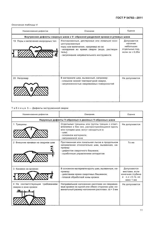   54792-2011