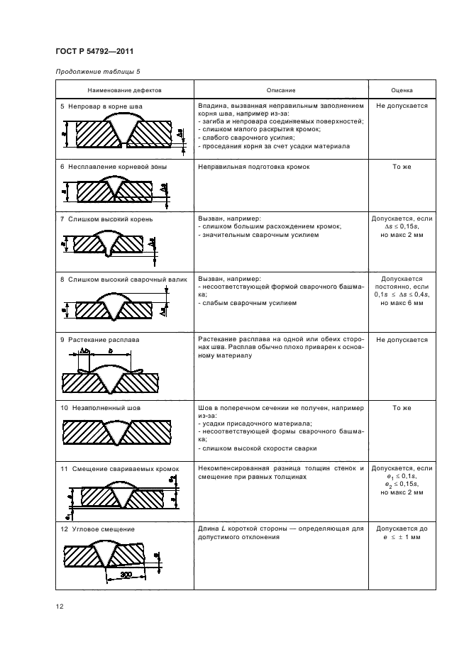   54792-2011